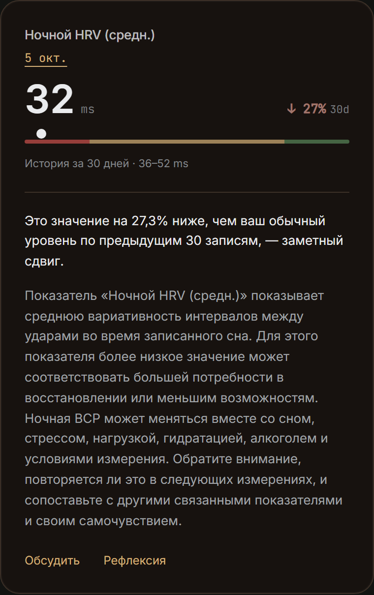 Ночной HRV: 32 мс, на 27,3% ниже уровня предыдущих 30 измерений; обычный диапазон 36–52 мс. Карточка объясняет ночную HRV и её связь с контекстом восстановления.